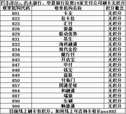 光大信用卡线下没积分了光大银行信用卡为什么刷卡没有积分 