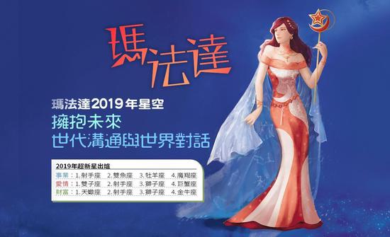 2019玛法达星座大预言 组图