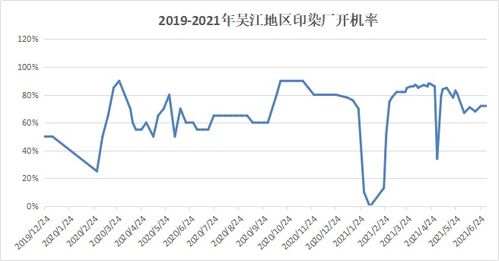 氨纶价格本周观望，需求疲弱成本上升