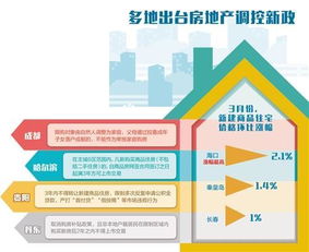 河南房地产市场今年调控要放松都有哪些政策(河南房地产市场前景)