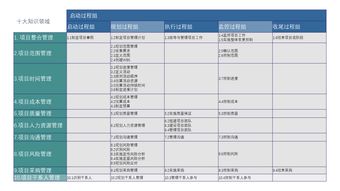 it知识培训