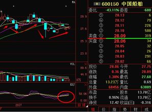 大家好，小弟打工攒了5万块钱，想买中国船舶这个股票，是亲戚买的有，让我也买，我想长线投资，大概1到