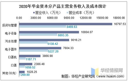 注册集团公司母公司是要占母公司与其子公司资本总和的50%以上股份还是占控股子公司注册资本的50%以上。