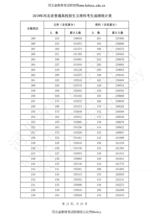 河北高考多少分可以复读一本