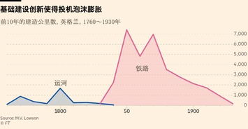 金融危机如何谨慎选股？