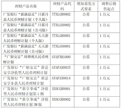 理财赎回是什么意思 理财产品赎回公告