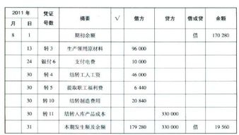 农业生产成本结转到哪个科目 农业生产成本是什么