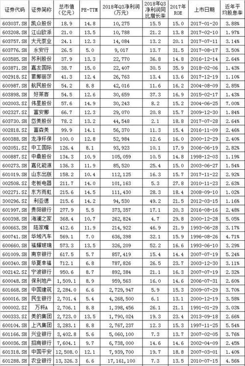 请举出现在中国股市哪些是绩优股？