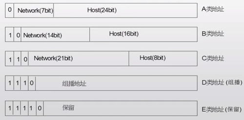 IP地址是什么意思(IP地址是什么意思？)