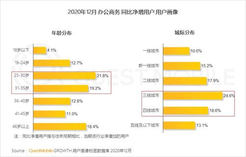 中国移动互联网价值变迁,2020年度趋势分析