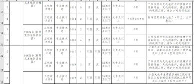 自治区广播电视局所属事业单位2019年面向社会公开招聘73名工作人员公告