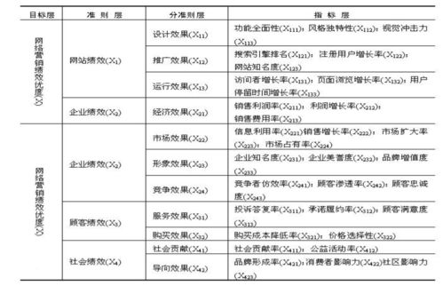 在电子商务背景下谈发展...