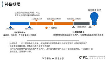 公司怎么才能上市？