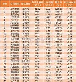 公司上市一般能翻15倍吗？