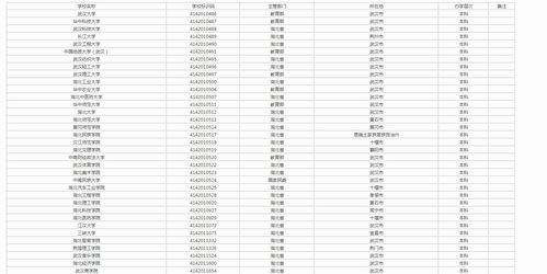 河南全部大学排名 2021湖北大学最新排名怎么样