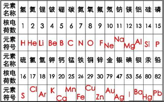 铁元素原子结构图 搜狗图片搜索