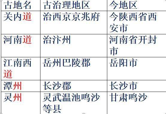 高考攻略 高考历史图表类选择题解题方法