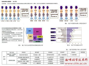 室内设计毕业论文客户需求分析