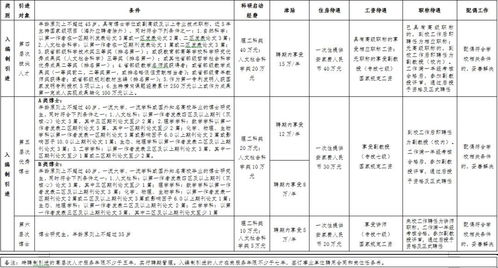 人才引进方案模板(人才引进管理办法实施细则)