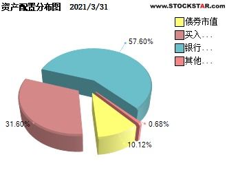 银行基金怎么卖