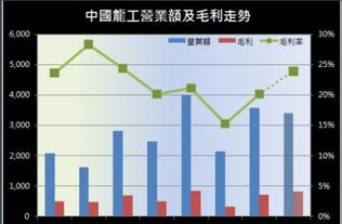 纯利润还是毛利润有什么区别？