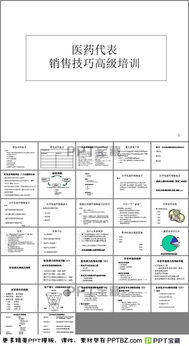 医药代表方案模板(新医药代表工作汇报ppt)