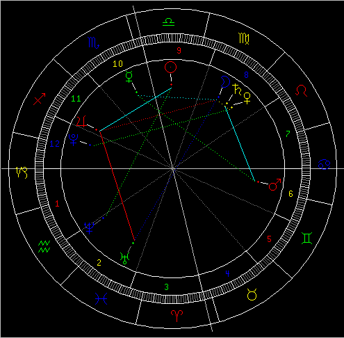 占星教程 水星逆行对12星座忠告