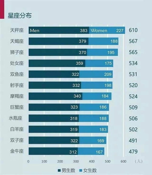 看了隔壁贴考清华大学的星座分布,我觉得天秤座 