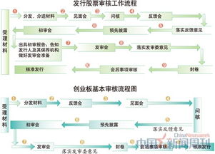 发行股票怎么样提取手续费