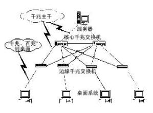 为什么早期的以太网选择总线拓扑结构而不使用星形拓扑结构，但现在却改为使用星形拓扑结构