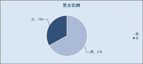 好奇 广东这些大学 男女混宿 是一种什么体验