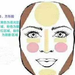 最全女生必看教你不同脸型怎么打高光 阴影及腮红