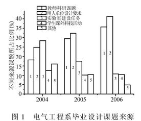 自动化专业毕业设计选题 几百个优秀题目 (plc智能停车场毕业设计组态)