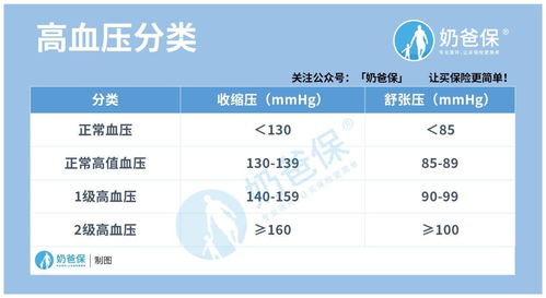 二级高血压能买的百万医疗保险,百万医疗险高血压可以买吗