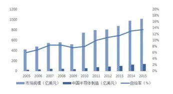 在半导体行业中用的Doping profile 对应中文意思是什么啊？