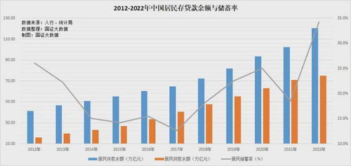 为什么说专家建议50万以上存款征收利息税,可能并不是空穴来风