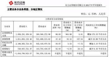 东方证券股票交易查对帐单还是交割单？