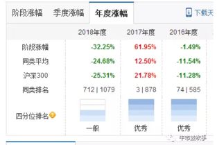 基金金牛奖含金量 1年期冠军魔咒 5年期很多表现一般 