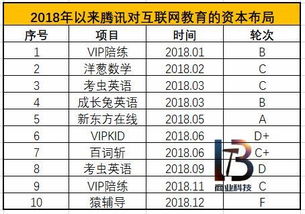 腾迅的股东有哪些?各持股多少?