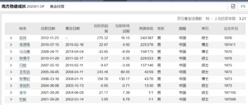 买这种股票基金投资10元。每天算收益。1年能赚到100元吗