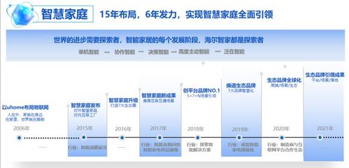 海尔提出的智慧家庭什么意思啊？有人给解释一下么？