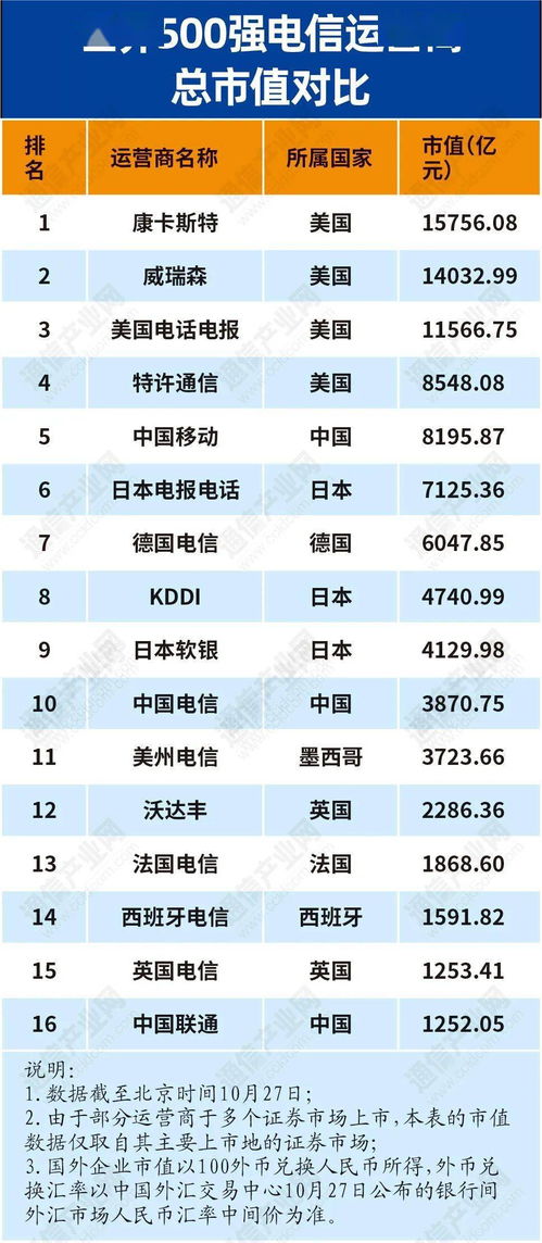 5G新课题 通信之 痛 与去 内卷化