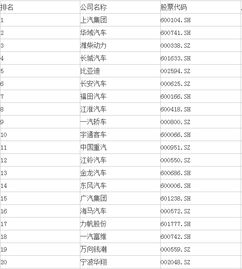 中国哪几家汽车公司是上市公司