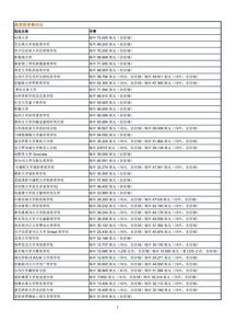 美国读研需要哪些考试