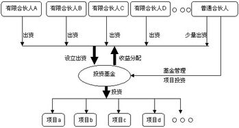 离岸基金的问题？