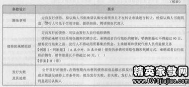 证券发行与承销和证券交易哪个难