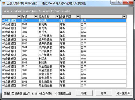 股票财务报表怎么看，怎么样选股票？