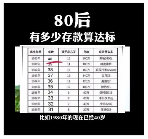 第一批80后都40岁了,他们平均有多少存款呢