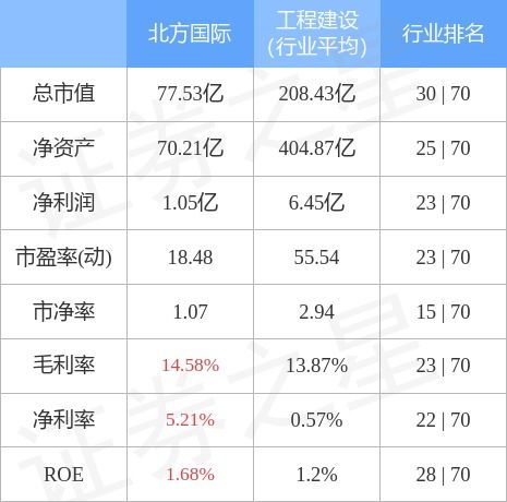 北方国际我今天33元进的不知道怎么样这股票