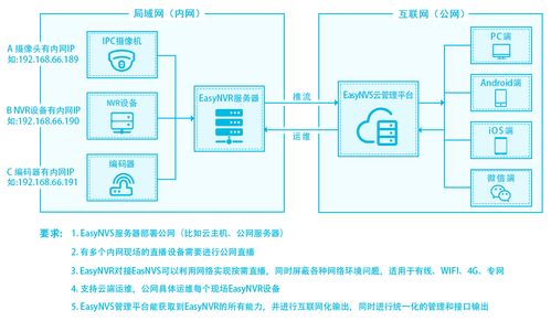 弹性ip是固定ip吗